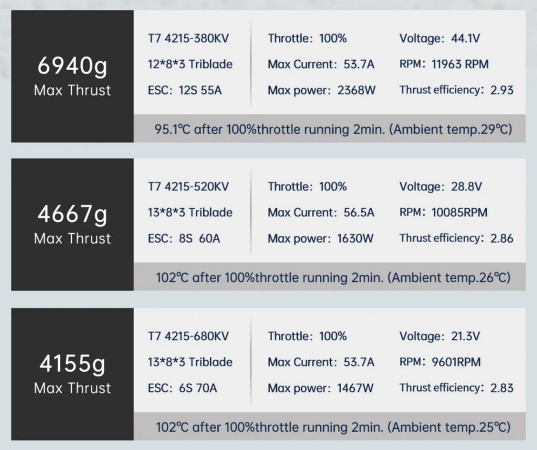 BrotherHobby Мотор BrotherHobby Tornado T7 4215 PRO 380KV - Картинка 10