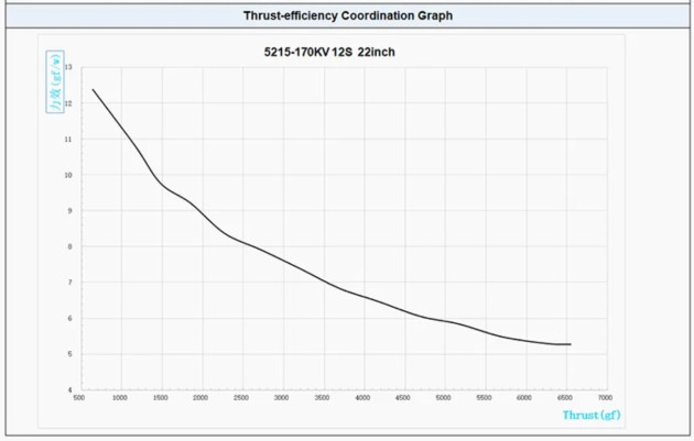 BrotherHobby Мотор BrotherHobby Tornado T10 5215 PRO 170KV - Картинка 11
