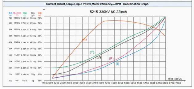 BrotherHobby Мотор BrotherHobby Tornado T10 5215 PRO 330KV - Картинка 11