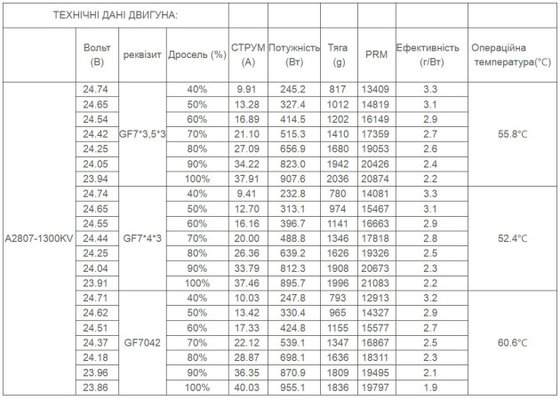 FlashHobby Мотор FlashHobby FlashHobby Arthur A2807 1300KV - Картинка 5